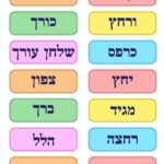 Paper Cutout - Large Seder Order Wording